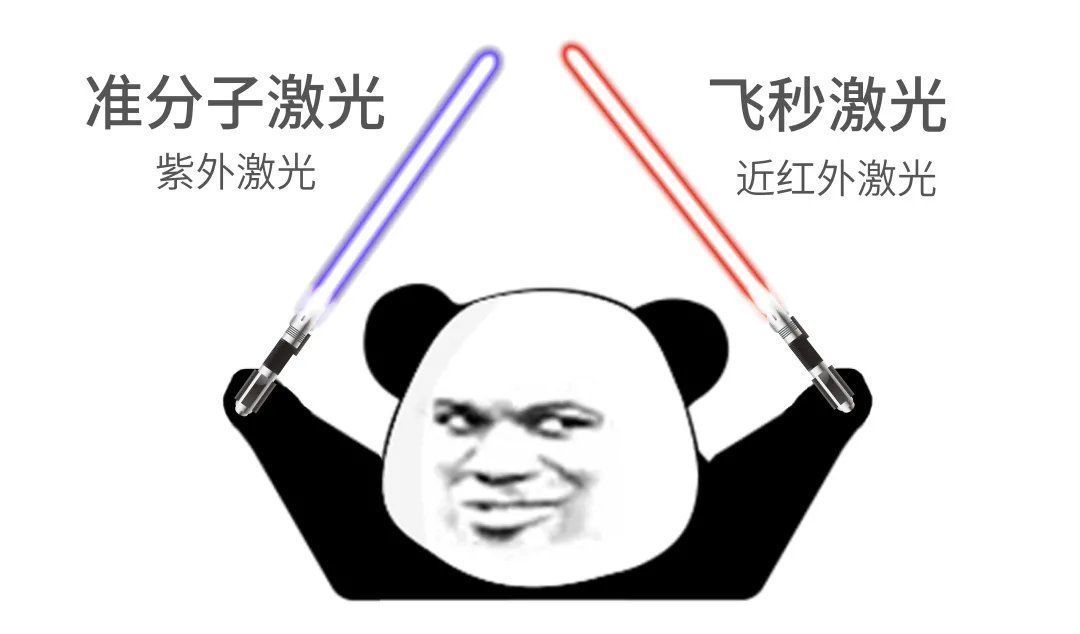 角膜|近视手术该不该做?怎么选?一文给你讲清楚