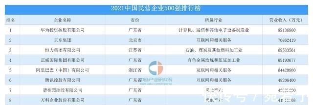 阿里会|7686亿元！京东成为中国第二大民企，刘强东好样的