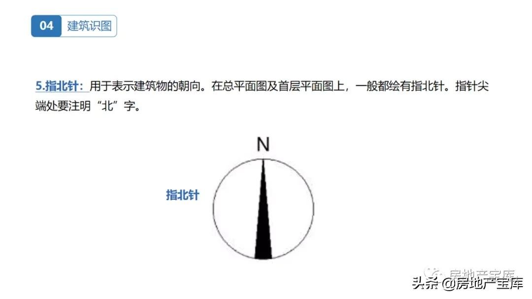 房地产|置业顾问房地产基础知识培训