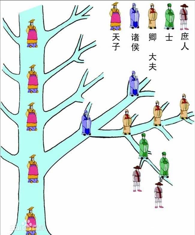 历史上哪些朝代是正统王朝,正统王朝与非正统王朝的区别是什么?