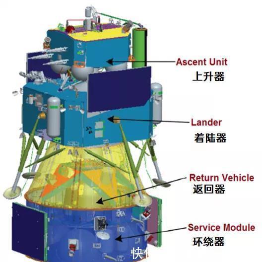 地球 嫦娥五号有哪些技术积累，又有哪些“新题型”