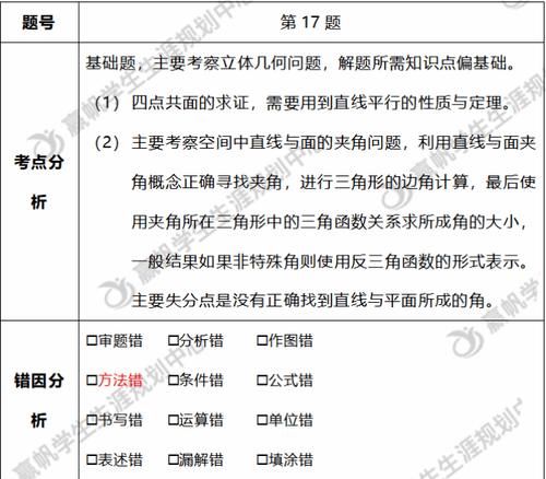 【学科】试卷分析这样做，不在“题海”中“淹没”