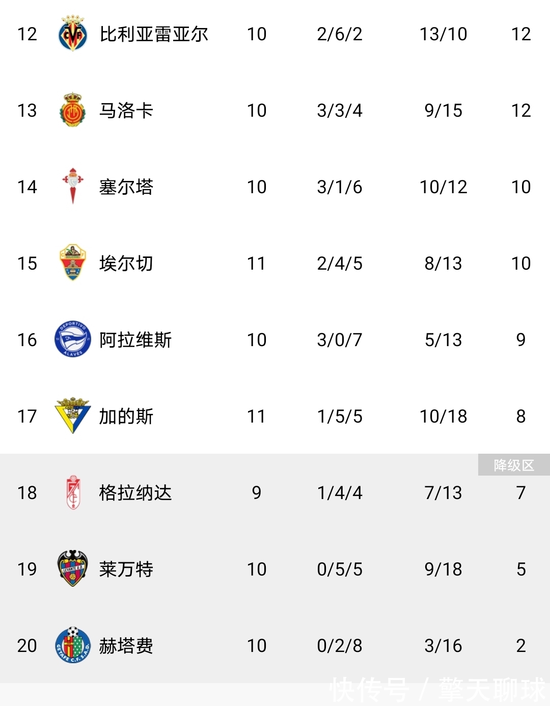 鲁姆|1-0大冷门，马竞苦主大爆发，41%控球仍赢，两连胜逃出降级区