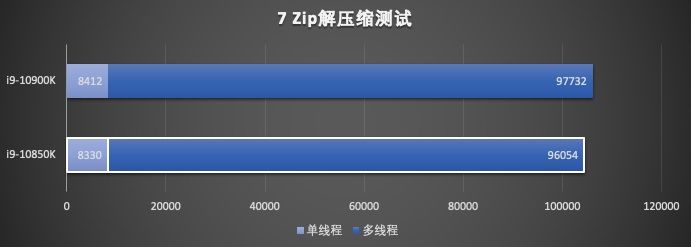 代酷睿|英特尔酷睿 i9-10850K 评测：超高性价比神 U