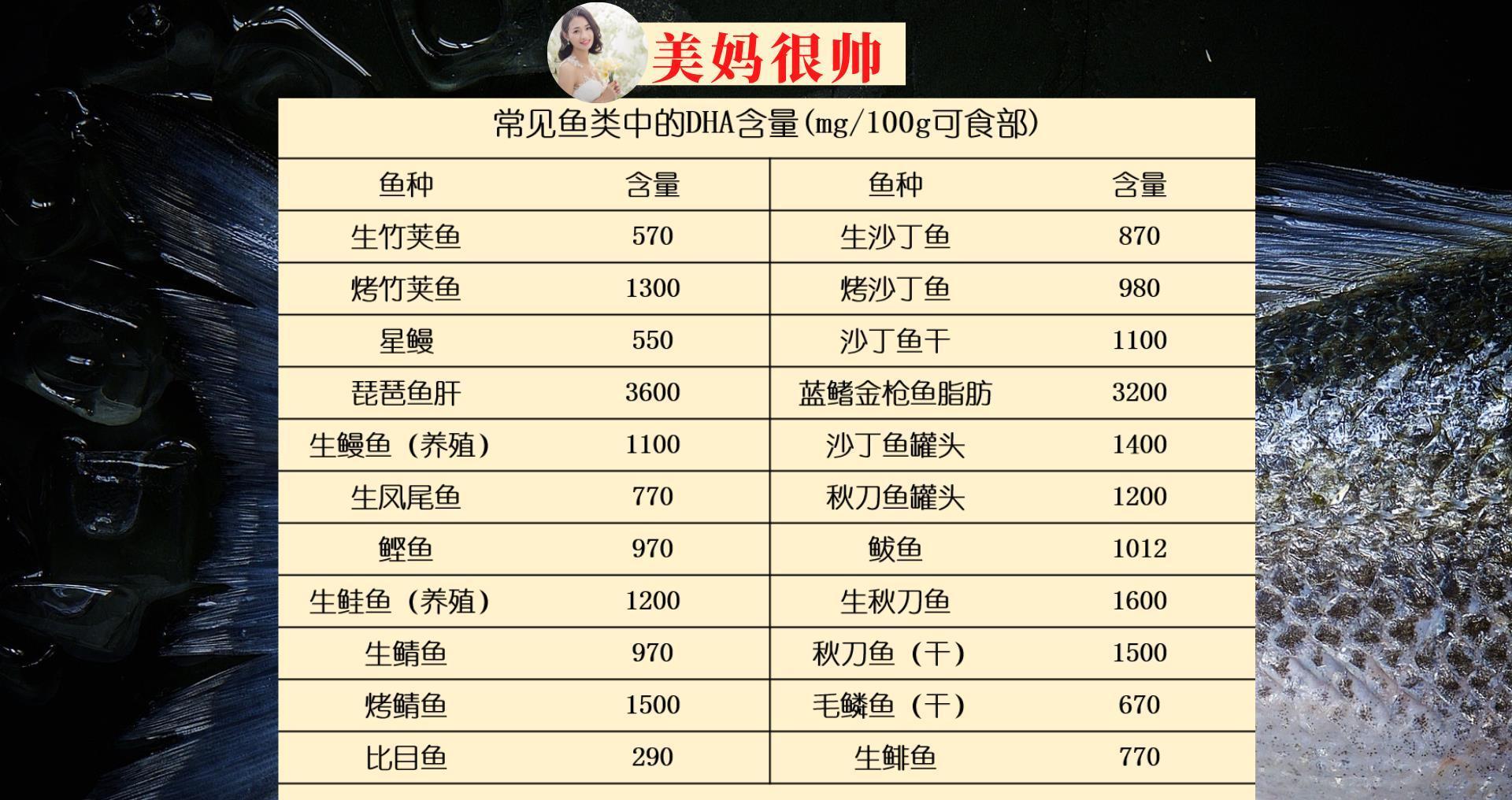 黄金|6岁前大脑发育快，5大黄金食物要常吃，帮孩子提升聪明脑力