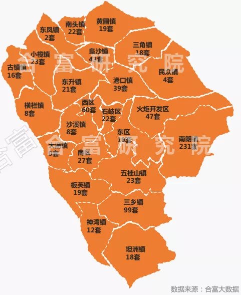 上涨|回暖啦！大湾区新房成交破1万套！环比大涨117%！