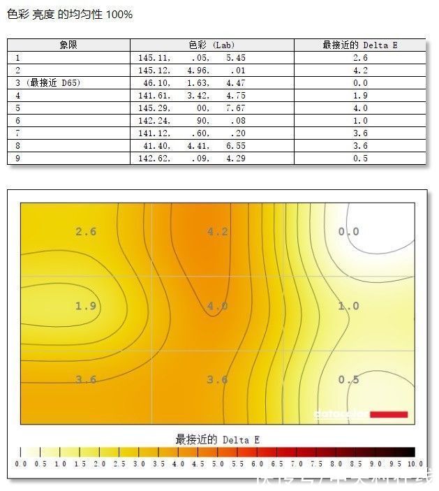 修图|HKC T2751U评测：4K高清好色彩 剪辑修图无压力