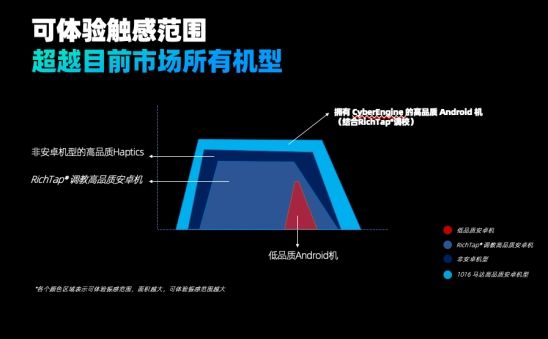 高品质|这家线性马达大厂又放大招