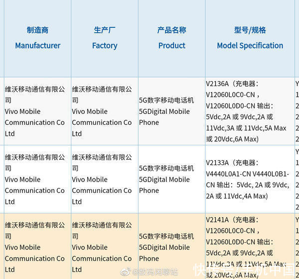 内存|iQOO 8系列新机入网 标配120W超级闪充 价格有惊喜？