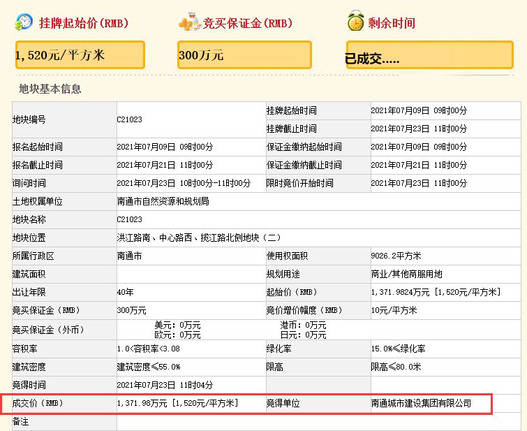 南通|商业地标、国贸中心、星级酒店……刚刚，南通21万方商业地块成功落锤！