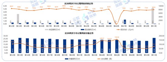 排行榜|11141元/㎡！济宁最新商品住宅成交均价出炉