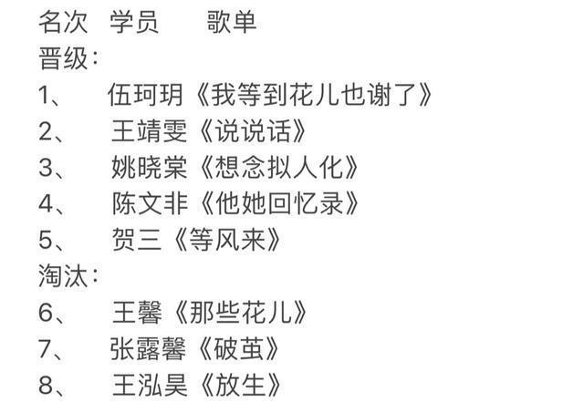 放生|《中国好声音》五强学员诞生，歌单也随之出炉，必定出个女冠军