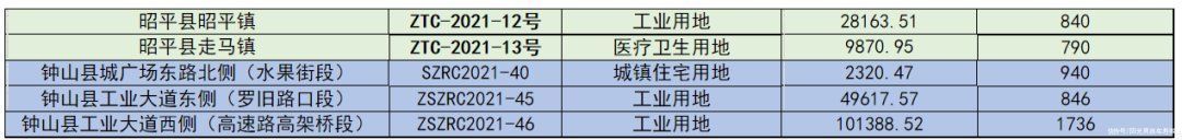 商服|「土拍预告」8月贺州将挂牌出让25宗国有建设用，面积866316.4㎡