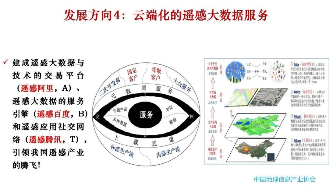 专家观点｜遥感大数据研究与应用