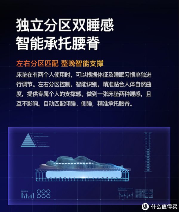 床上用品|90后三口之家的慢慢添置路 篇四十三：要想隔天精神好，选对床垫很重要----绘睡智能床垫助你拥有好睡眠