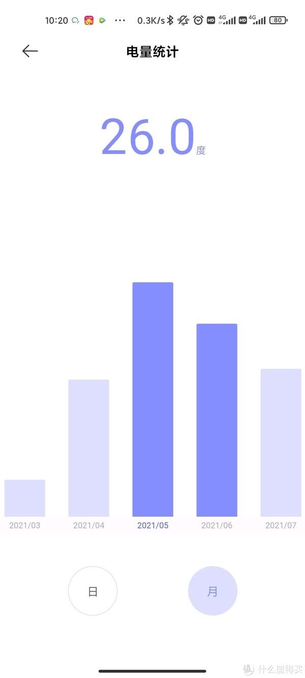 燃气|装修攻略 篇二十五：新房入住半年13件家居好物良心推荐