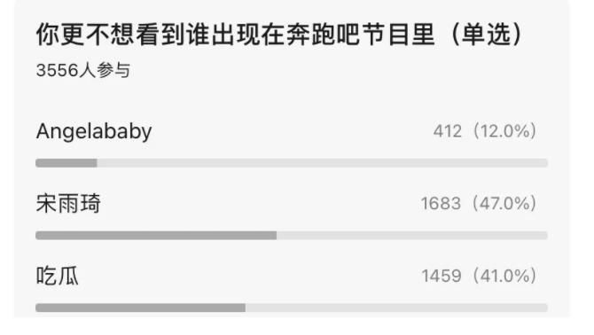 b宋雨琦因和baby“不和”被抵制,退出跑男?