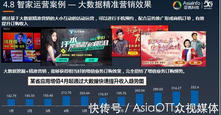 家庭|亚信科技殷泽祥：预见让家庭真正充满智慧的服务！