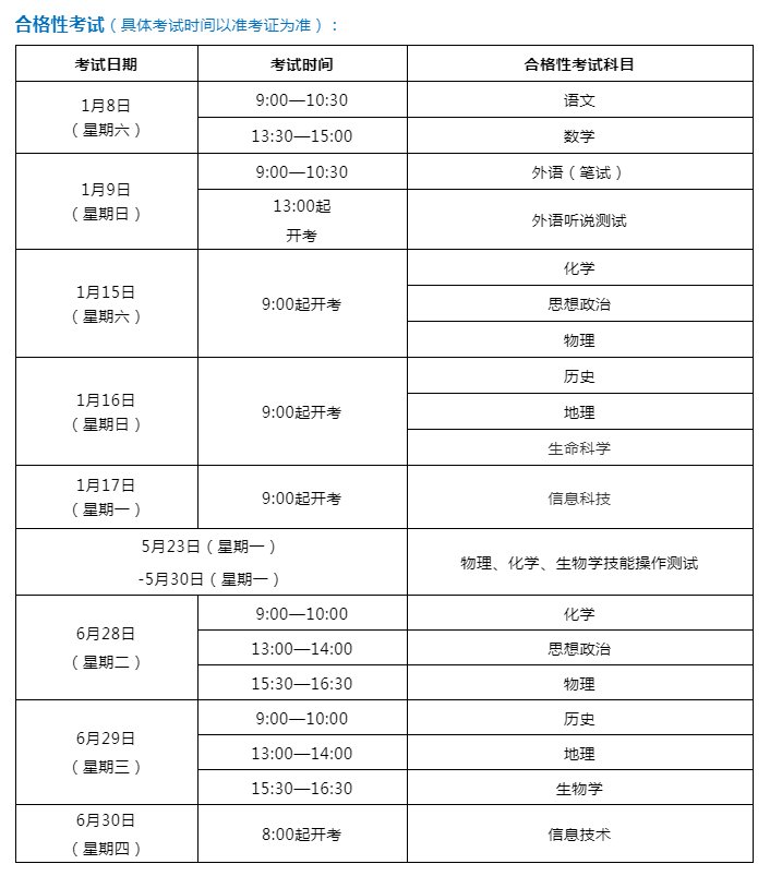 办法|这两门考试科目名称有变化！2022年上海市普通高中学业水平考试实施办法来了，你想知道的都在这里