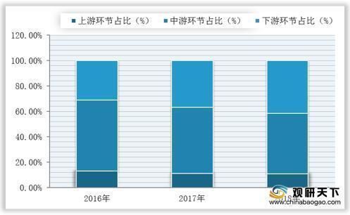 受益于北斗系统全面建成2020年我国卫星导航行业产值将爆发式增长