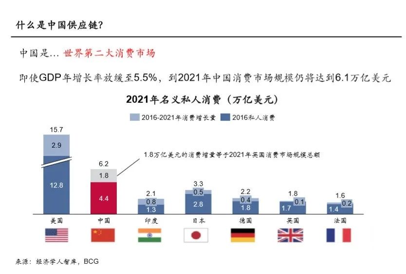 发达国家|寻找供应链中的投资价值