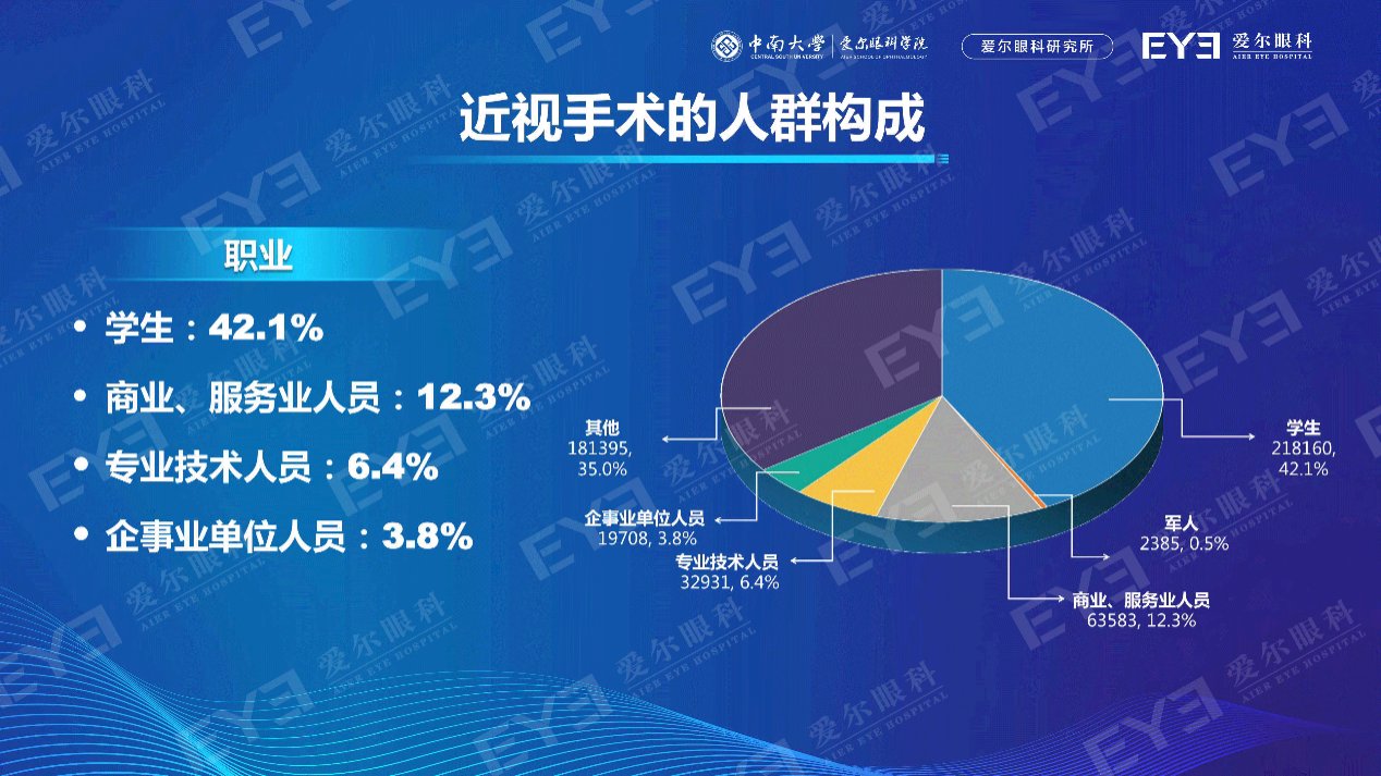 国人|国人近视手术白皮书重磅发布过去两年近视手术量增长近75%
