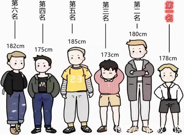 自卑|男孩的最佳身高多高?不是大家公认的1米8，理想身高确实矮了点