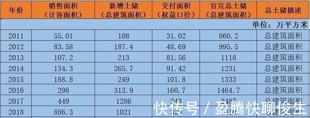 退房|被曝业主集体要退房！奥园，让成都大失所望