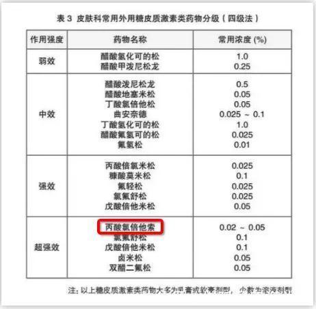 丧天良又出现了“大头娃娃”事件这款婴儿霜赶紧扔了