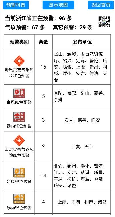 暴雨|特大暴雨倾注临安天目山，村民、游客连夜撤离！“烟花”余威还在，仍要警惕