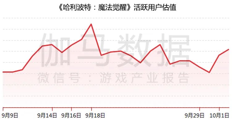 中国移动|伽马数据：Q3中国移动游戏销售收入环比下滑0.85% 海外暴涨12.77%