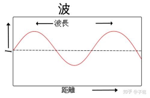 为什么高温下的东西，大部分都是红颜色的？