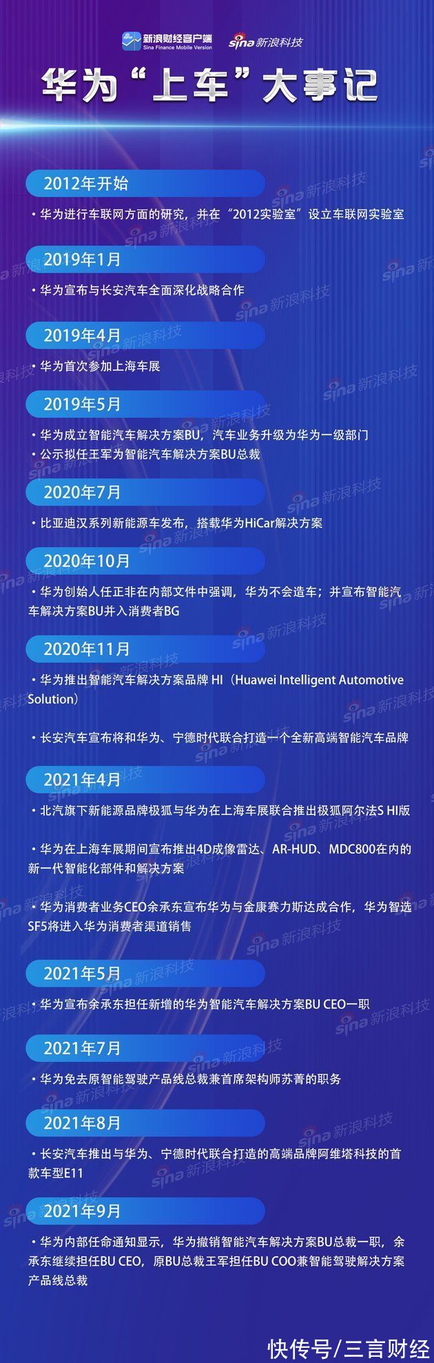 徐直军|华为不甘心只卖车