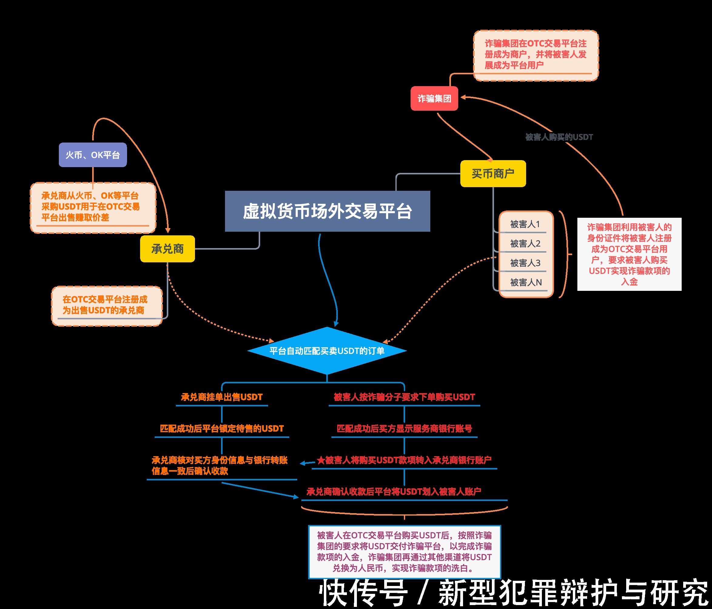 你好请问USDT币被诈骗了怎么处理免费USDT/C游戏推荐/注册送币链游大全/边玩边赚新选择