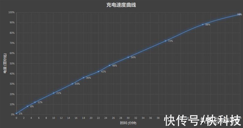 评测|续航彪悍的千元小金刚！Redmi Note 11首发评测：王者满帧无压力