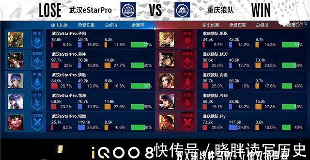 est秋季赛快讯:武汉eStar击败重庆狼队,清融MVP四连霸场