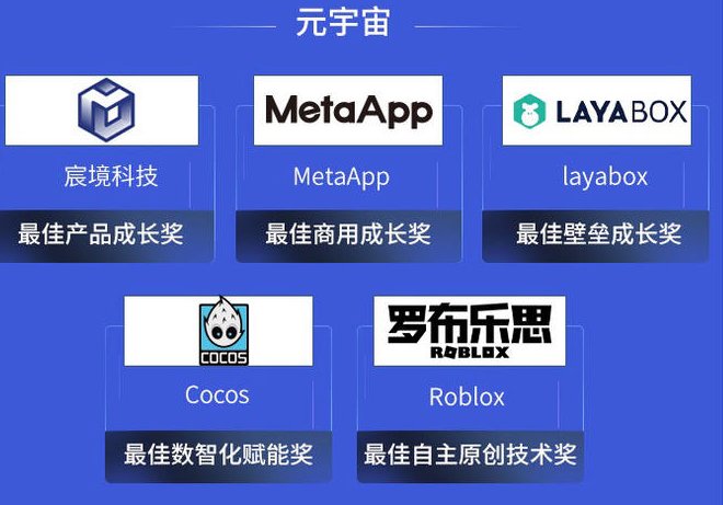 2021赋能‘元宇宙’，这些企业强势破圈 | 宇宙