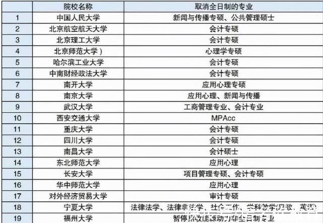 985高校|2022年考研在即，多所985高校却相继传来坏消息，考研党很慌张