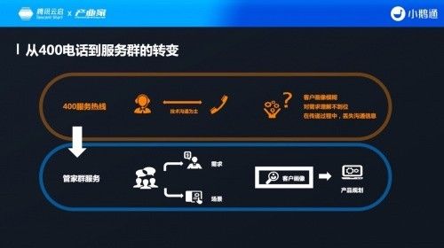 CEO面对面|160万注册客户、7.8亿终端用户数，小鹅通如何实现S 小鹅