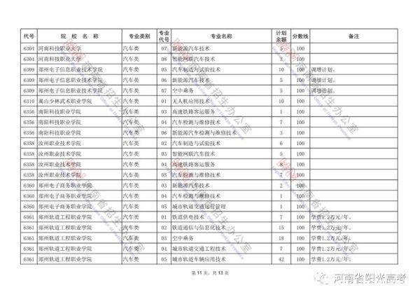 河南省招生办公室|@河南考生：对口招生专科批再次征集志愿！今日18时结束