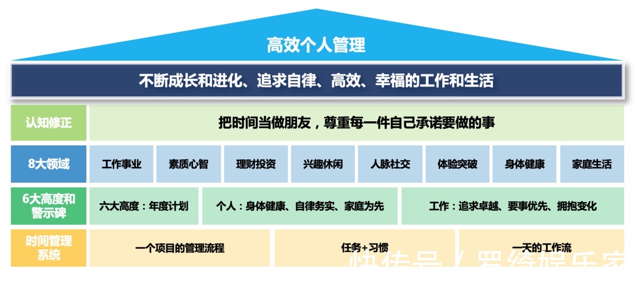 痛苦|每天跑步為了減重20斤！自律還是自虐真正懂自律的都不會用力過
