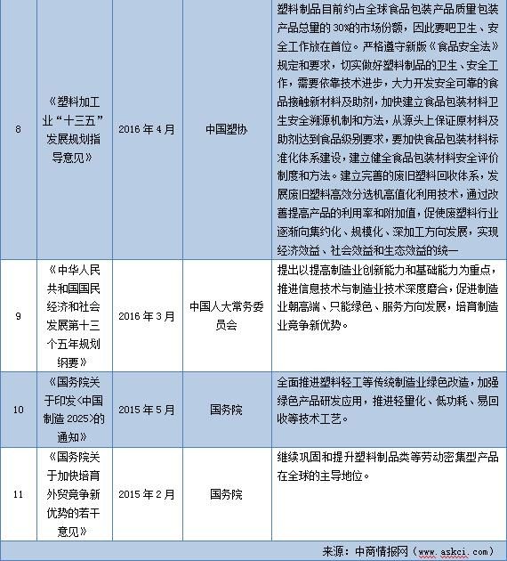 增长|2021年中国塑料包装行业市场前景报告