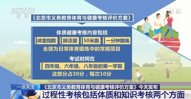 考核评价|《北京市义务教育体育与健康考核评价方案》提出中考体育成绩由30分提高到70分 详情来了！