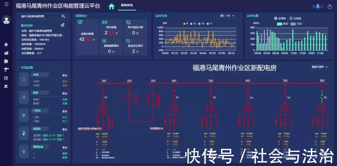 电能|福港马尾港区电能监控云平台正式上线