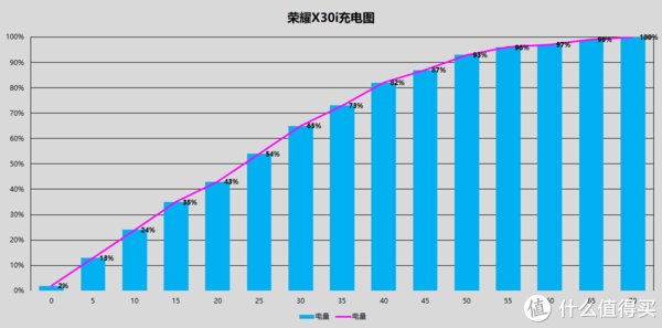 处理器|荣耀又添新系列，天玑810处理器，颜值加轻薄售价1699元值不值？