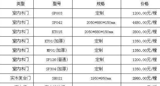 门锁|不懂木门别瞎买!我家当初被坑全买错,半年时间不到全拆了更换!
