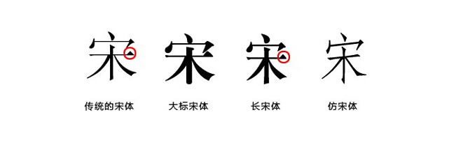 同是文字 为何中西文字演变发展如此不同