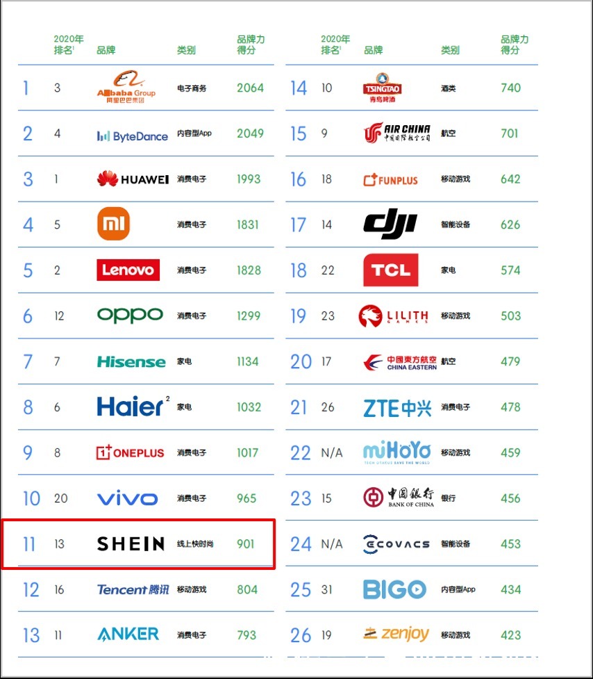 巨头|这个神秘且低调的中国3000亿女装巨头，干翻了亚马逊！