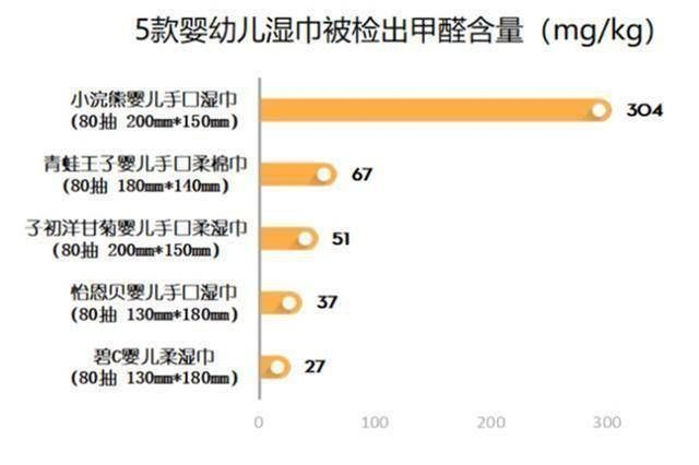 家长|湿纸巾变“毒纸巾”，很多家长买给孩子用，家中若有请扔掉