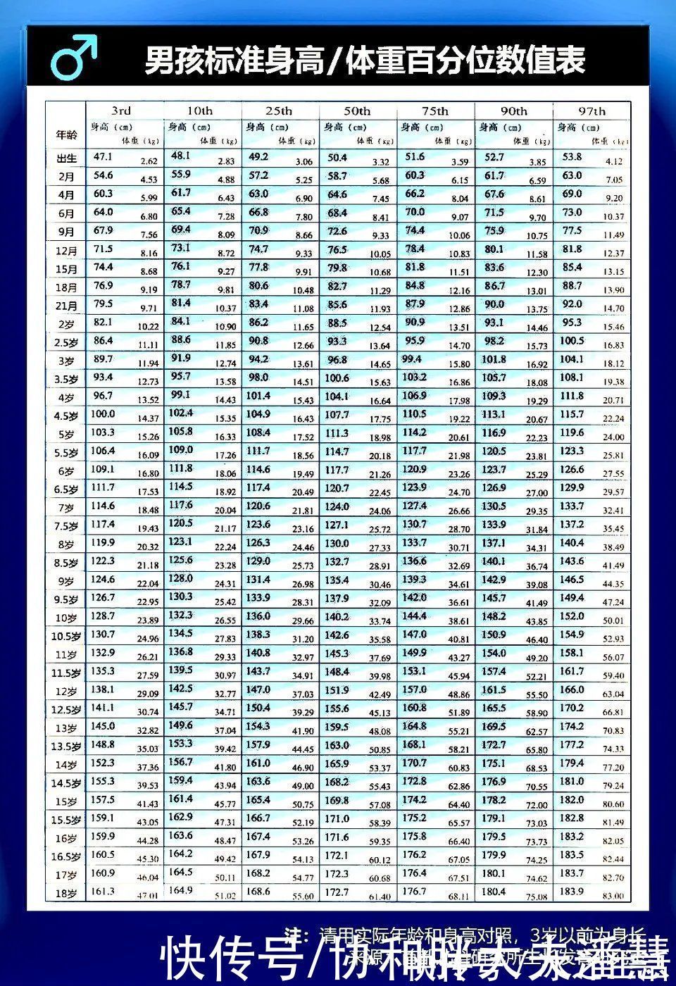 范围|辟谣:你的孩子身高是否处在正常范围?学会看这个表,就稳了